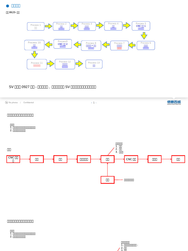 工艺流程 | PDF