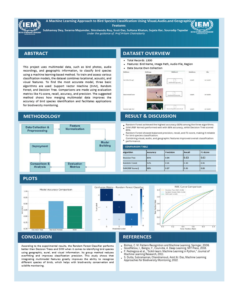 Bird Species Classification with ML Techniques | PDF | Machine Learning ...