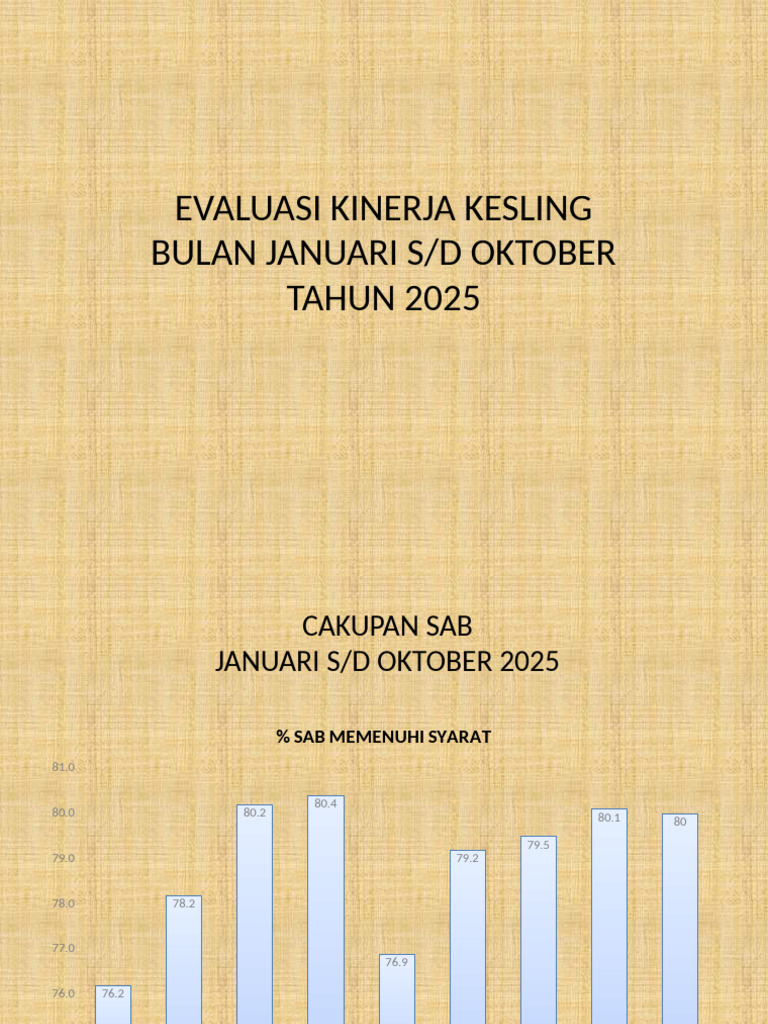 Evaluasi Kinerja Kesling 2025 | PDF