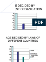 Age Decided by Different Ion