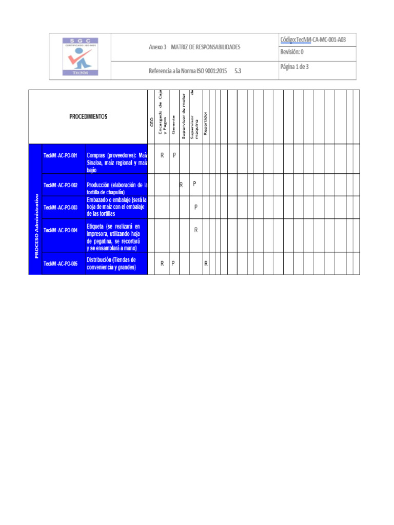 Matriz | PDF