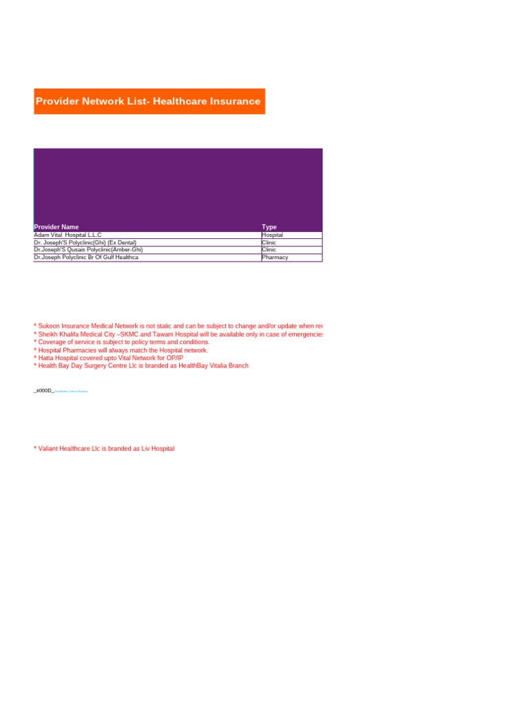 SUKOON Provider Network List-October 2025 | PDF | Ayurveda | United ...