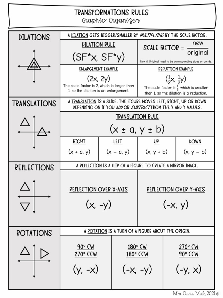 Transform Rules | PDF