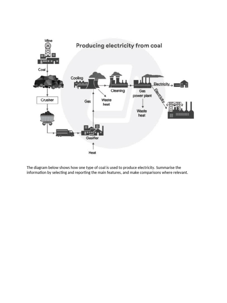 Processes of Energy and Oil Production | PDF