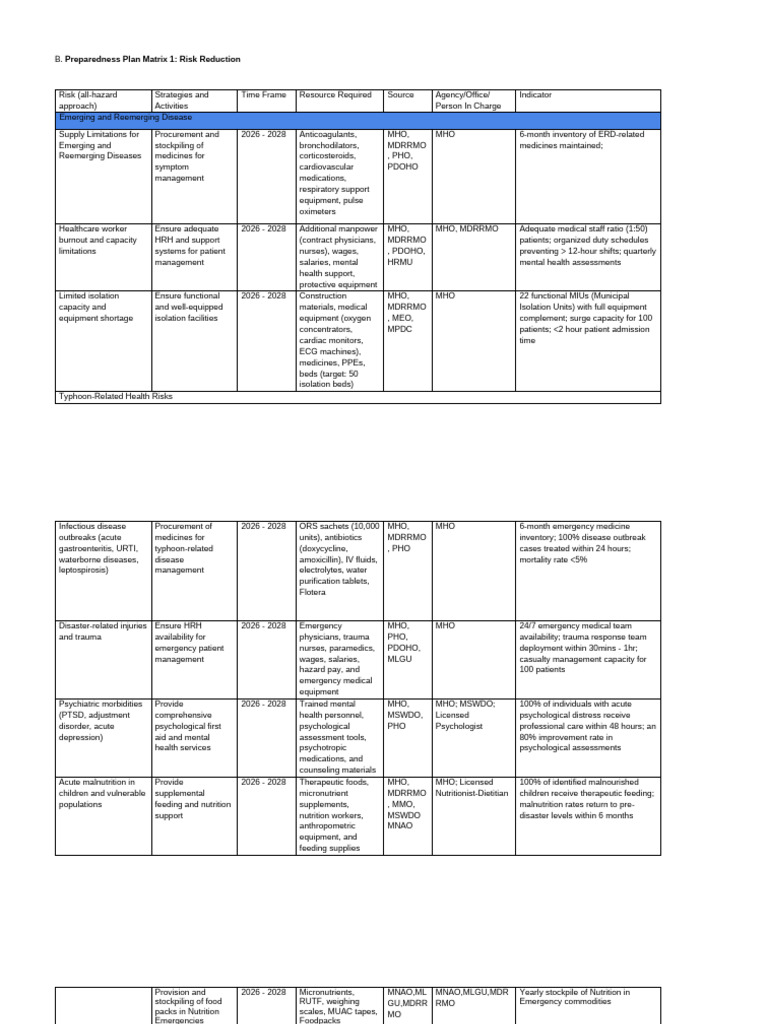 Risk Reduction Preparedness Plan 2026-2028 | PDF | Stroke | Health ...