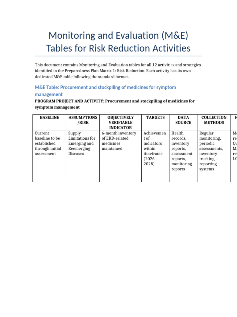 M&E Tables for Risk Reduction Activities | PDF | Risk Management ...