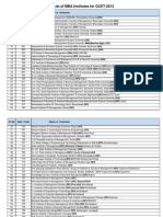 Mba Institute List Particiapating in GCET 2012