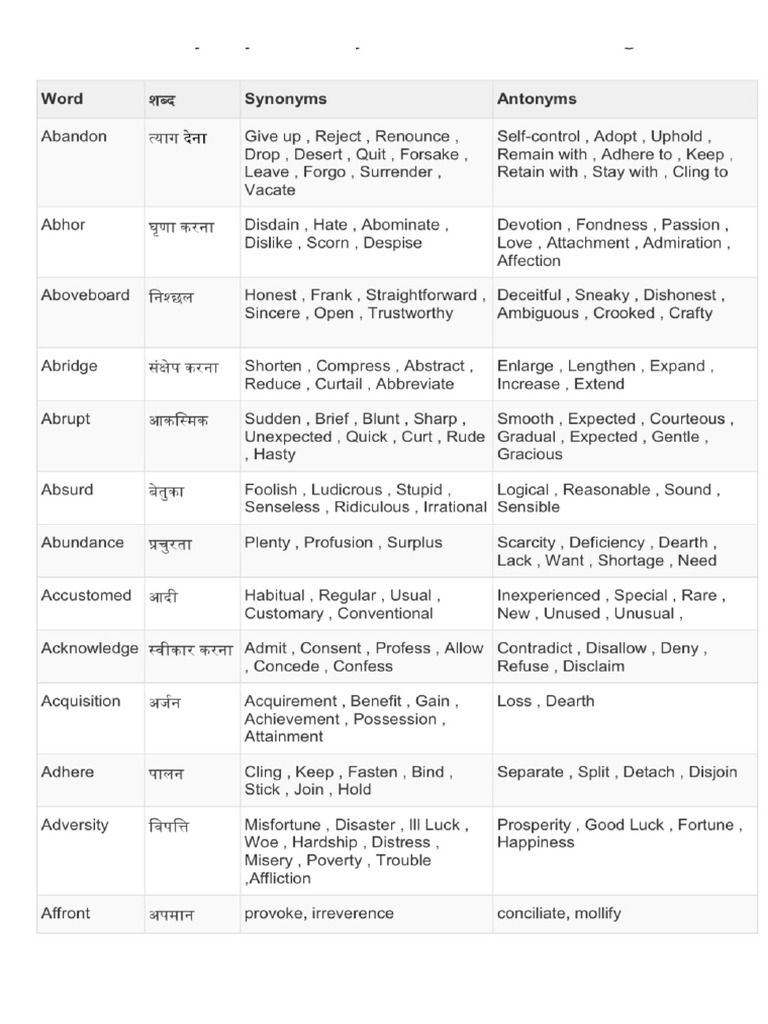 Synonyms and Antonyms SSC | PDF