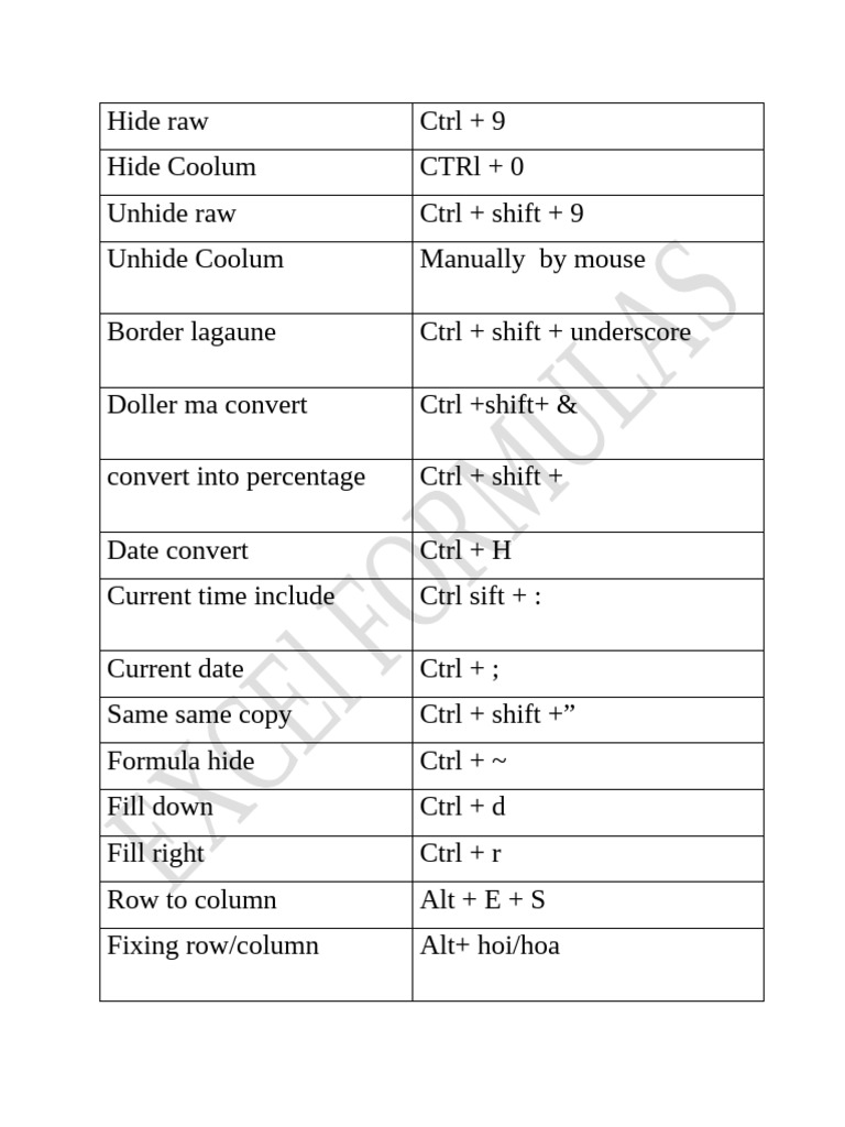 Essential Excel Shortcuts and Functions | PDF | Control Key | Text