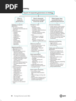 Value Creation for Board Members | PDF | Governance | Risk