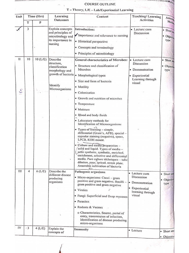 BSC Nursing 3rd Sem Syllabus | PDF