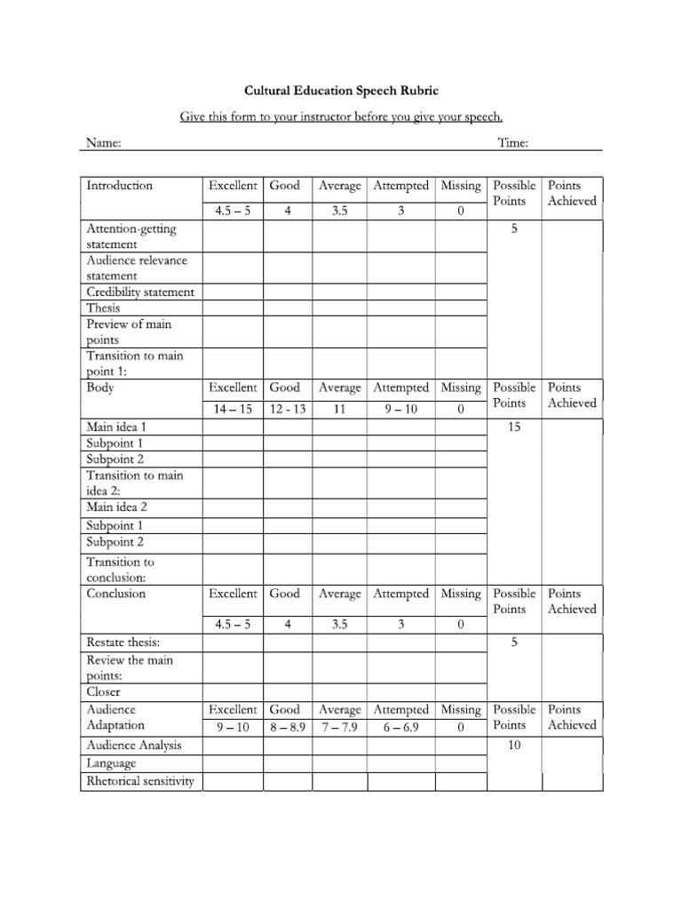 CES Rubric | PDF