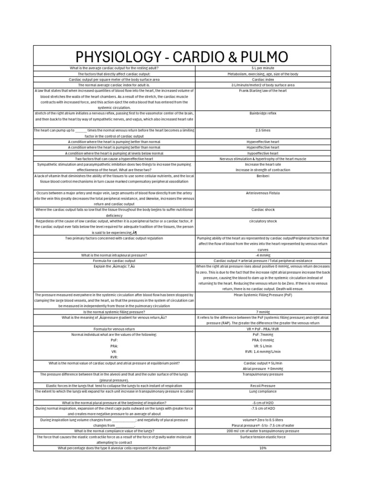 Average Cardiac Output and Influencing Factors | PDF | Heart | Heart Valve