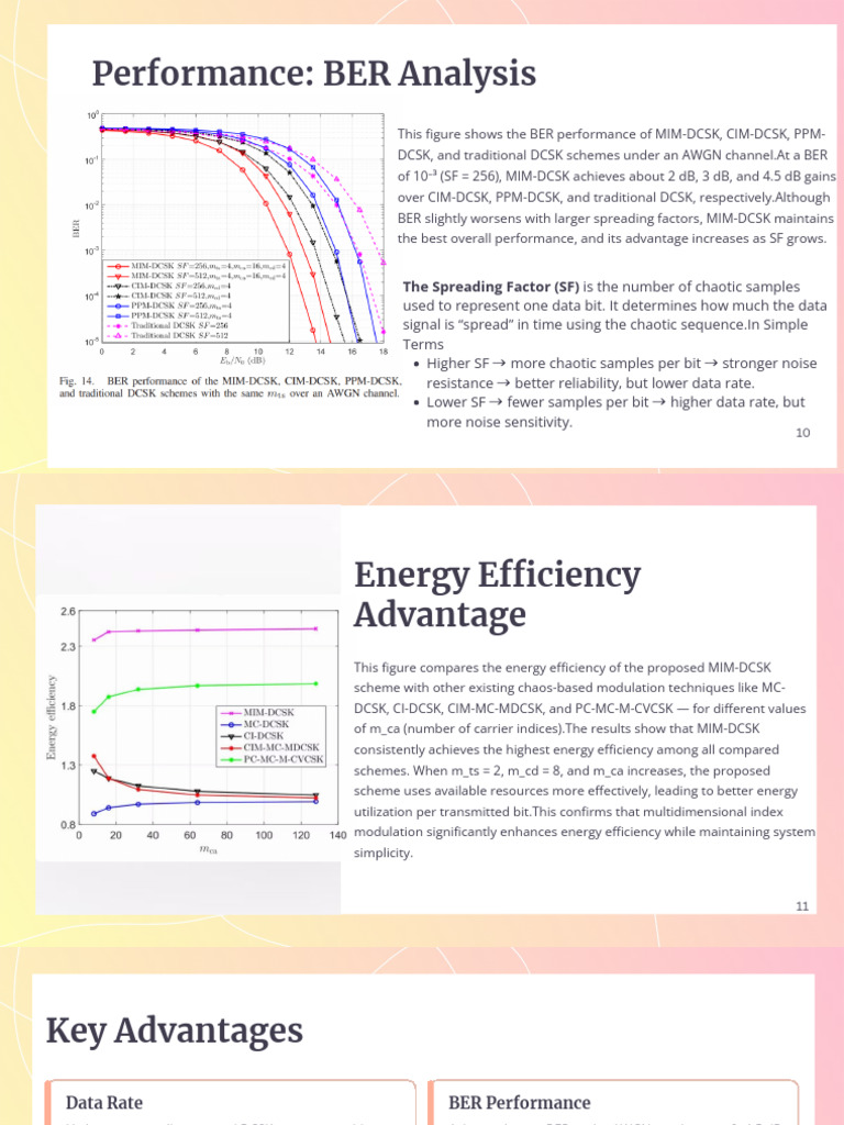 Multidimensional Index Modulation DCSK | PDF | Bit Rate | Efficient ...