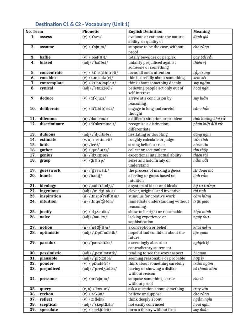 Destination C1 C2 Vocabulary Unit 1 | PDF