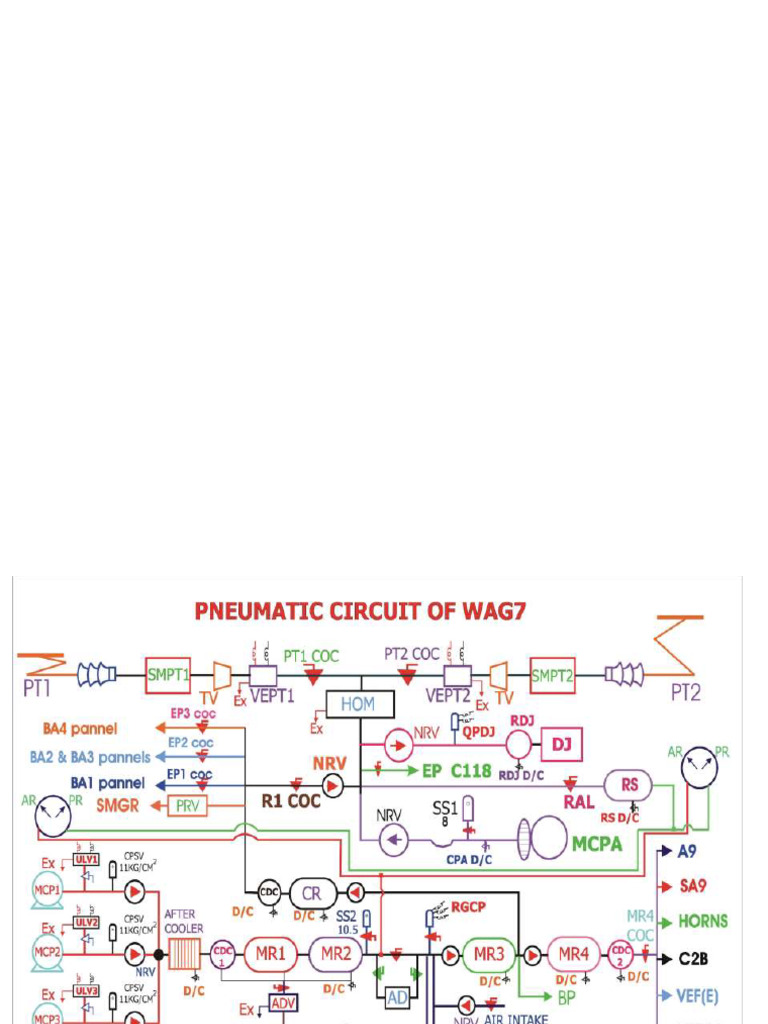 PRM 3&4 Loco Pneumatic Module | PDF | Gas Technologies | Vehicle Technology