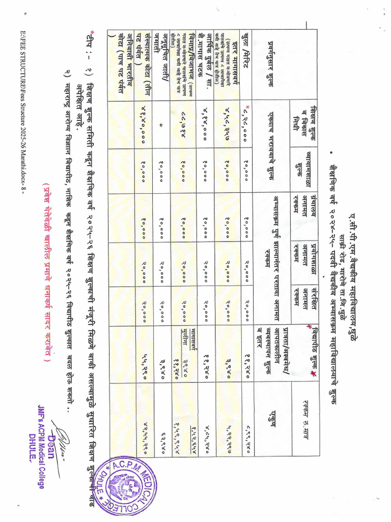 ACPM Dhule | PDF