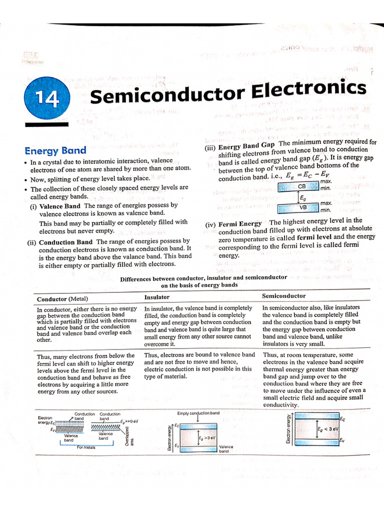 Semiconductor Pyq | PDF