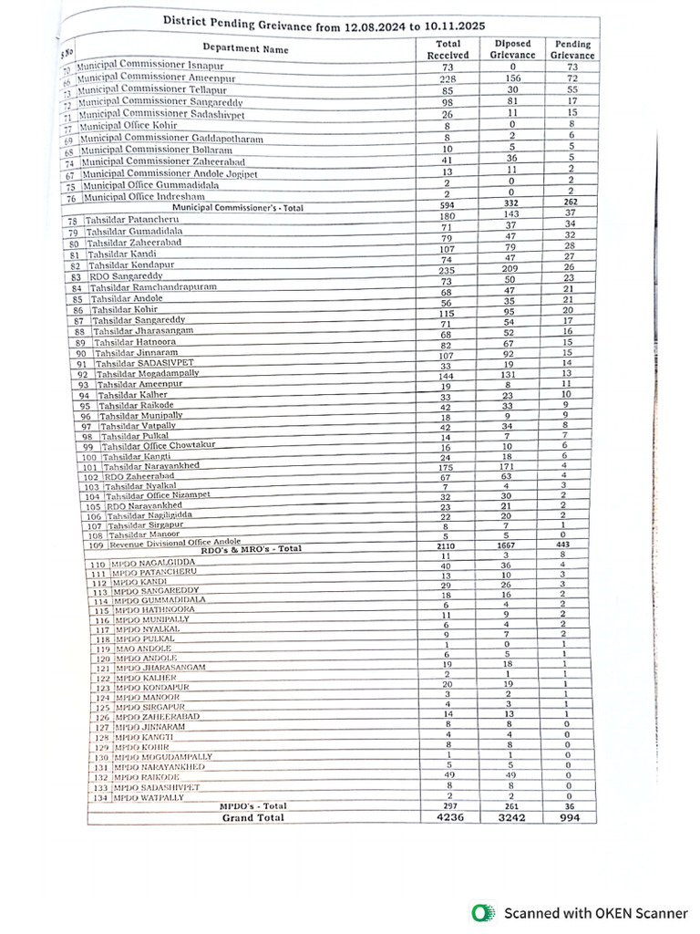 Mc's and Mro's RDO' S MPDO's | PDF