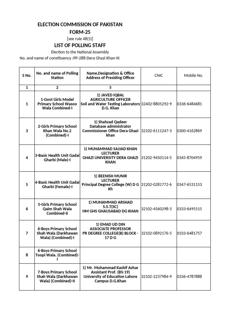 Polling Staff List for PP-288 Election | PDF