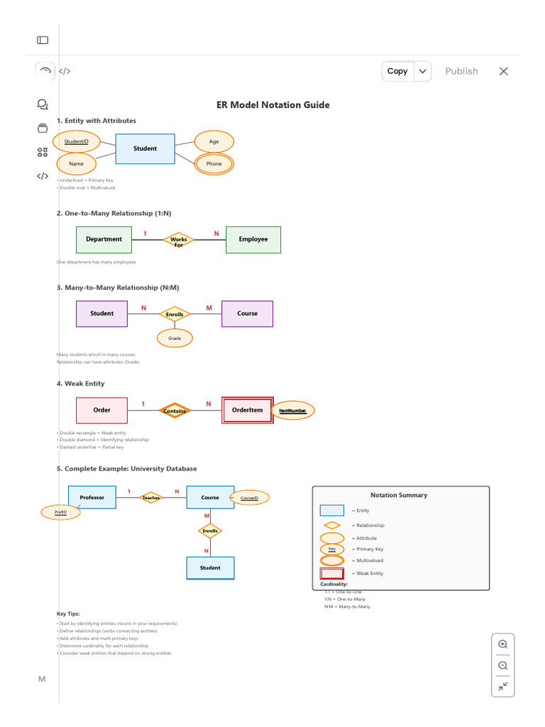 Building ER Models With Shapes and Arrows - Claude | PDF