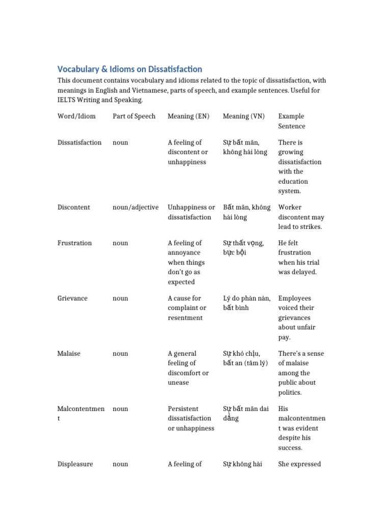 Vocabulary Dissatisfaction | PDF | Semantics | Linguistics