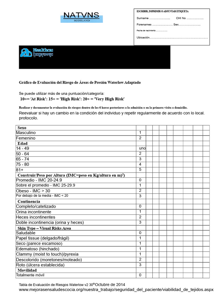 Evaluación de Riesgo Waterlow en Salud | PDF | Índice de masa corporal ...