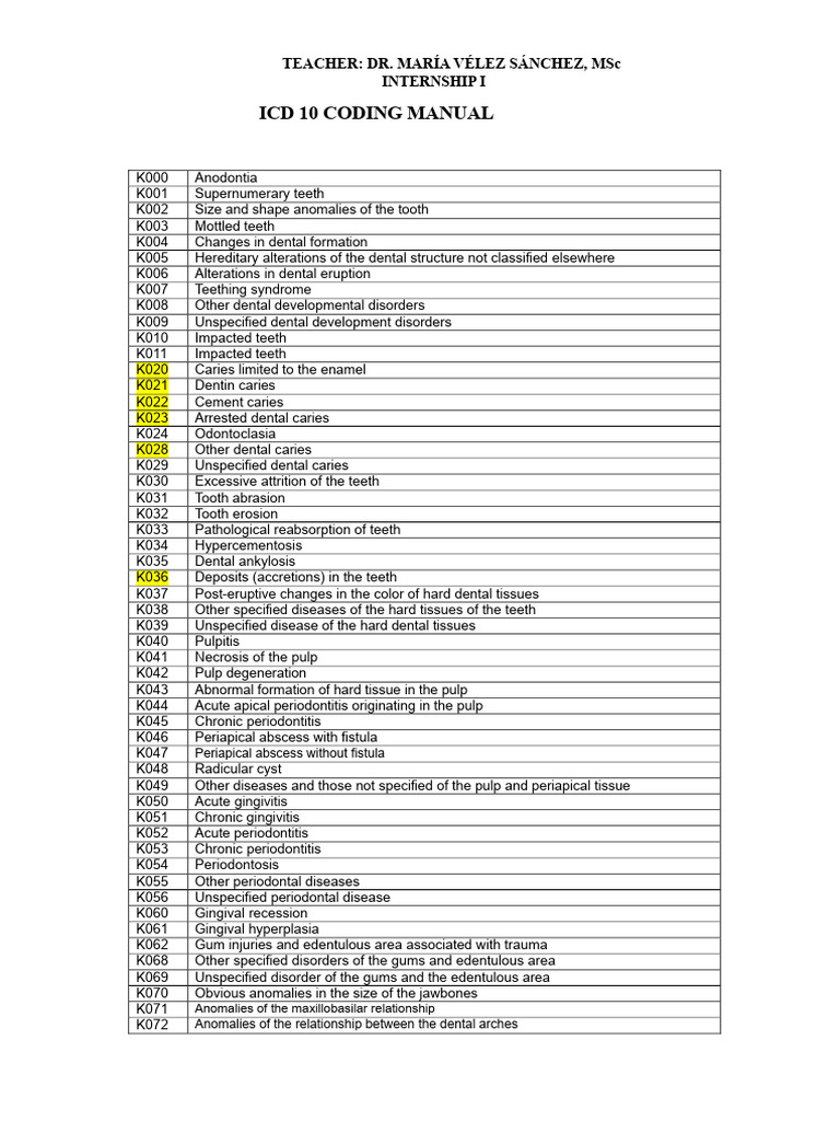 11 ICD-10 Coding Manual | PDF | Human Tooth | Periodontology