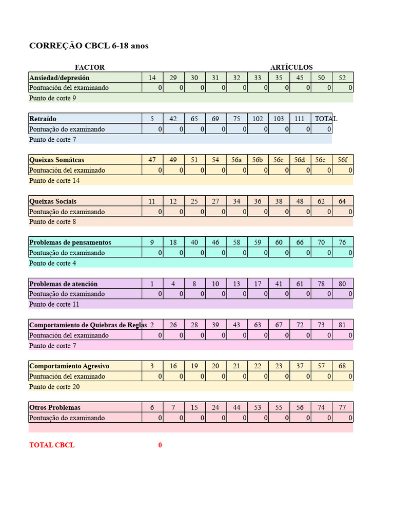 Corrección CBCL 6-18 | PDF