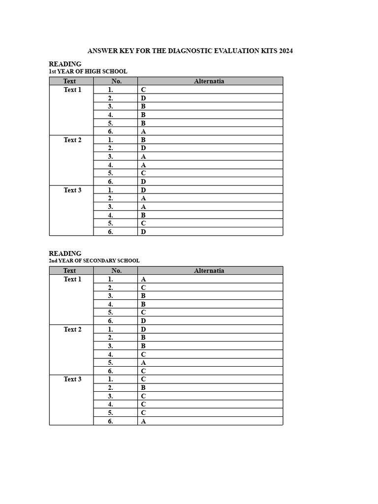 2024 Diagnostic Evaluation Answer Key | PDF | Chess | Chess Theory