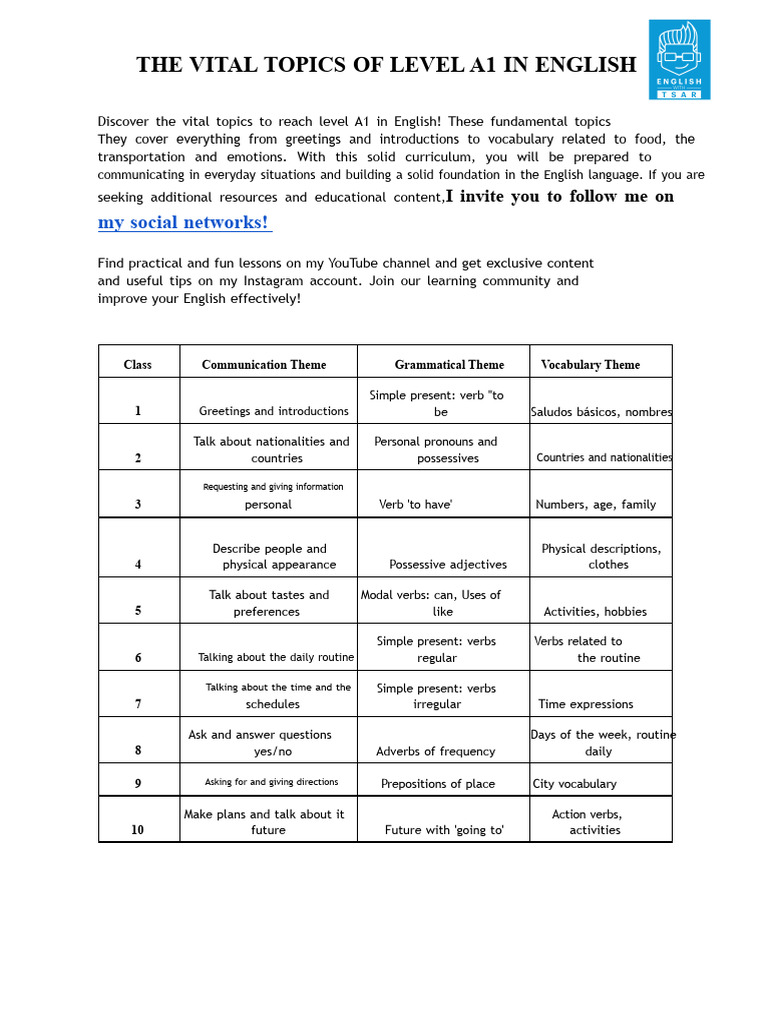 Essential A1 English Topics Guide | PDF | English Language | Verb