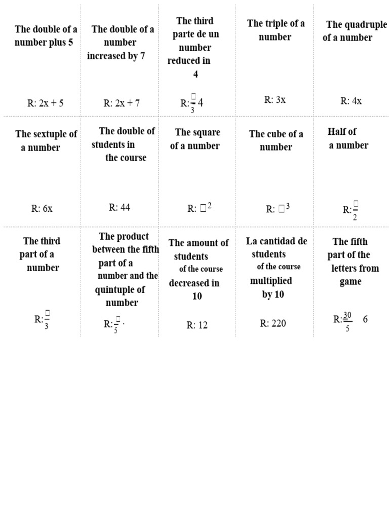 Algebraic Letters | PDF | Variable (Mathematics) | Division (Mathematics)