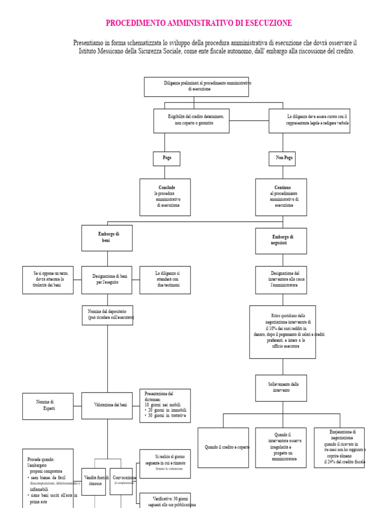 Diagramma Pae | PDF