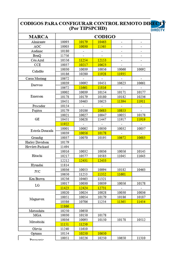 Códigos Controle Remoto DirecTV | PDF | Eletrônicos de consumo