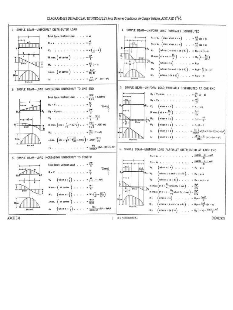 Diagrammes de faisceau AISC ASD 8e éd. | PDF