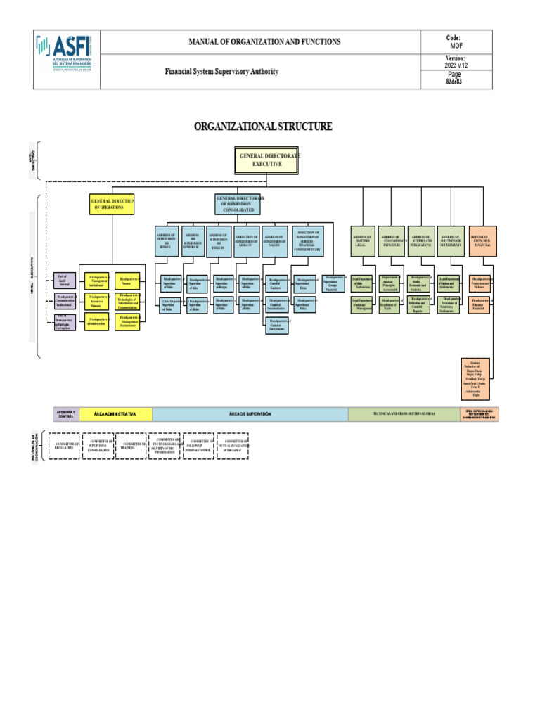 Financial System Supervisory Authority Structure | PDF | Economies ...