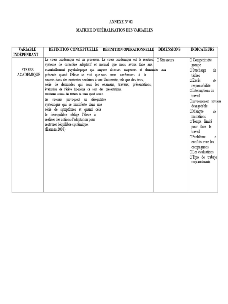 Matrice d'Opéralisation du Stress Académique | PDF | Stress (Biologie ...