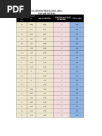 Common Map Scales and Conversions | PDF | Foot (Unit) | Distance