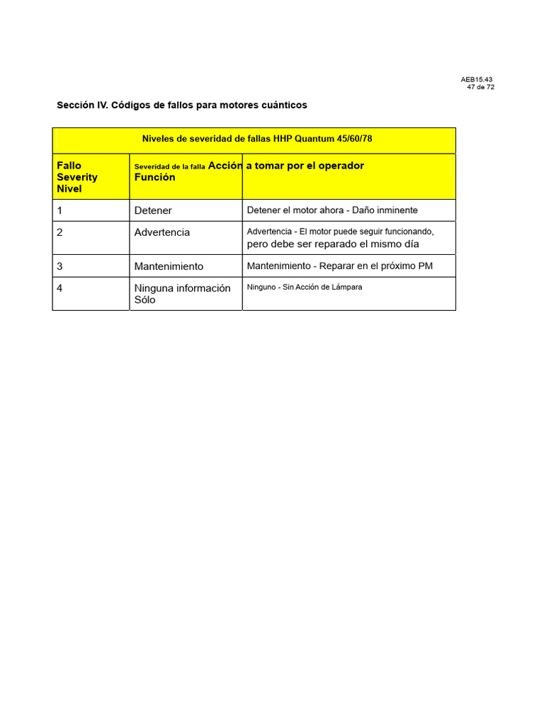 Cummins Fault Code English Failure Code 02 | PDF | Tecnología del motor ...