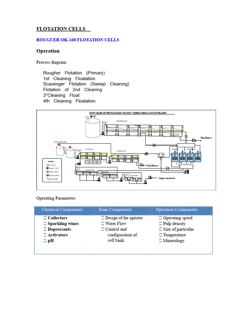 Flotation cell | PDF | Valve | Engines