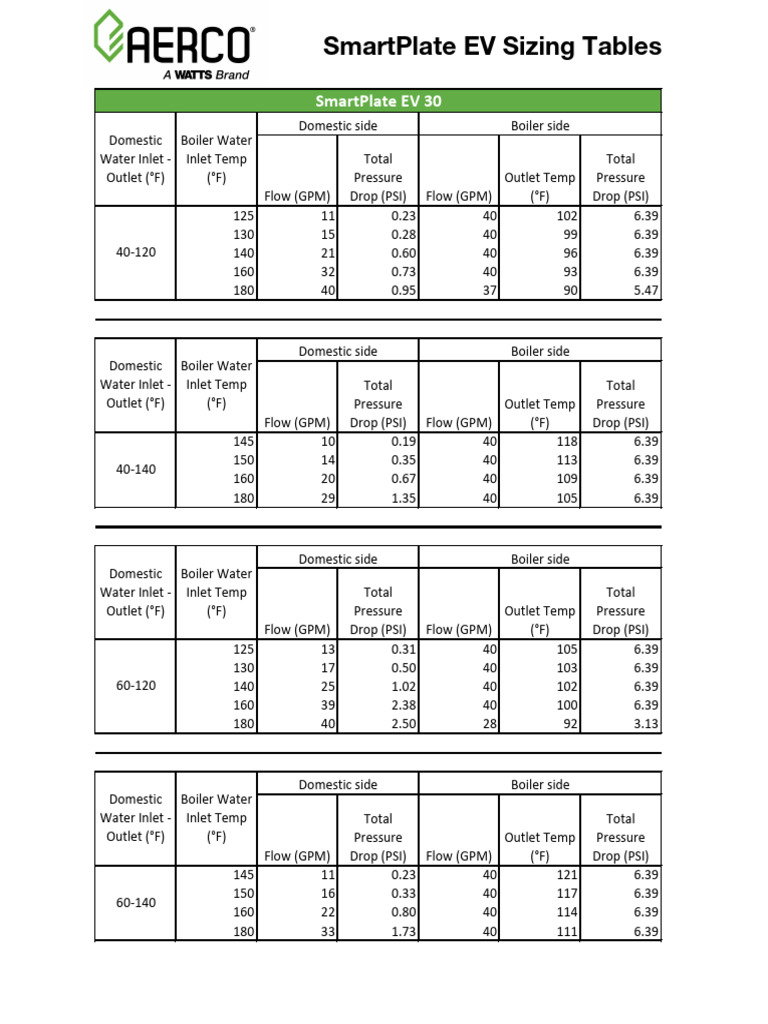 SmartPlate EV Sizing Data Tables | PDF | Chemical Equipment | Hydraulic ...