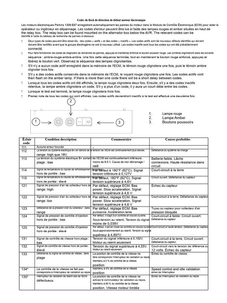 Codes de défaut moteur électronique Perkins | PDF | Injection (moteur ...