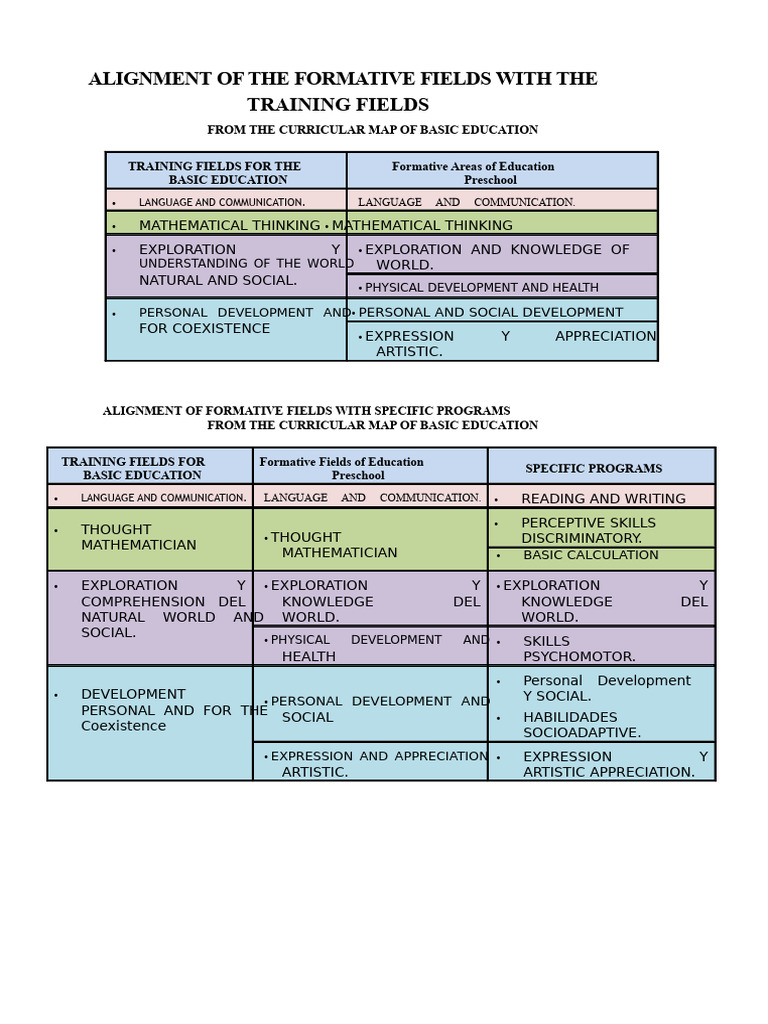 Alignment of The Formative Fields With The Training Fields | PDF ...