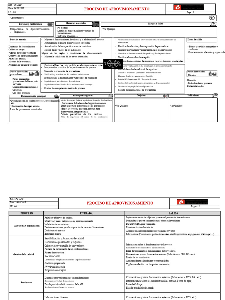Proceso de Aprovisionamiento | PDF | Obtención | Economias