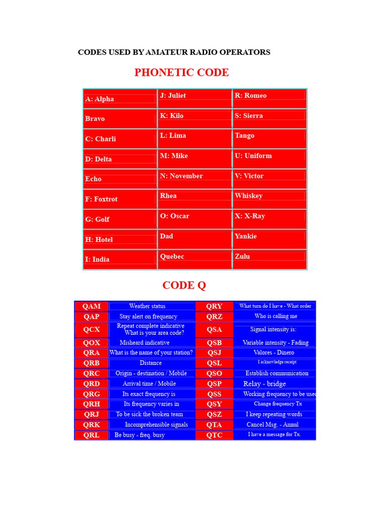 Amateur Radio Operator Codes Guide | PDF