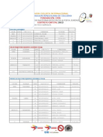 Full Resultados Dia 2 #Ciclismo @fvciclismo Campeonatos Nacionales Juveniles 2012 Pista DistritoCapital #Cnjuvenil