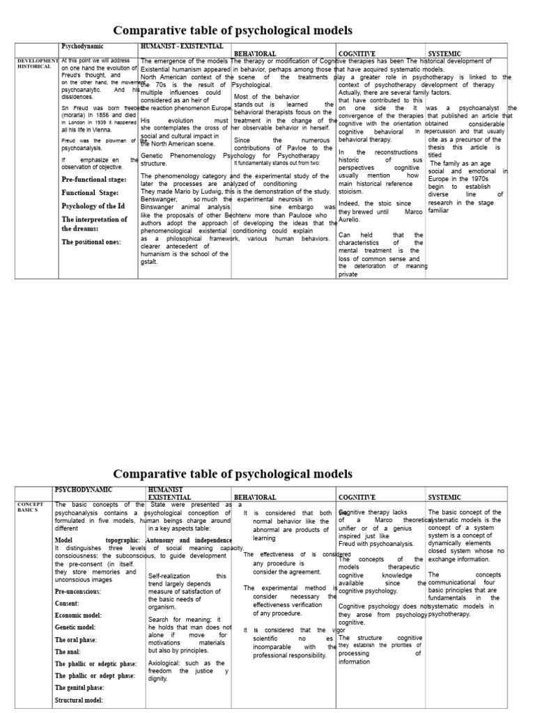 Overview of Psychological Models Comparison | PDF | Psychotherapy ...