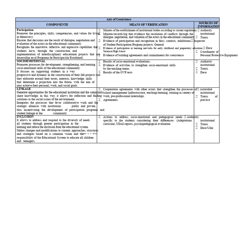 Educational Coexistence Strategies | PDF | Cognition