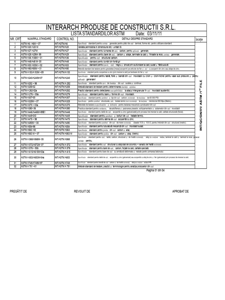 Astm Standard List PDF | PDF