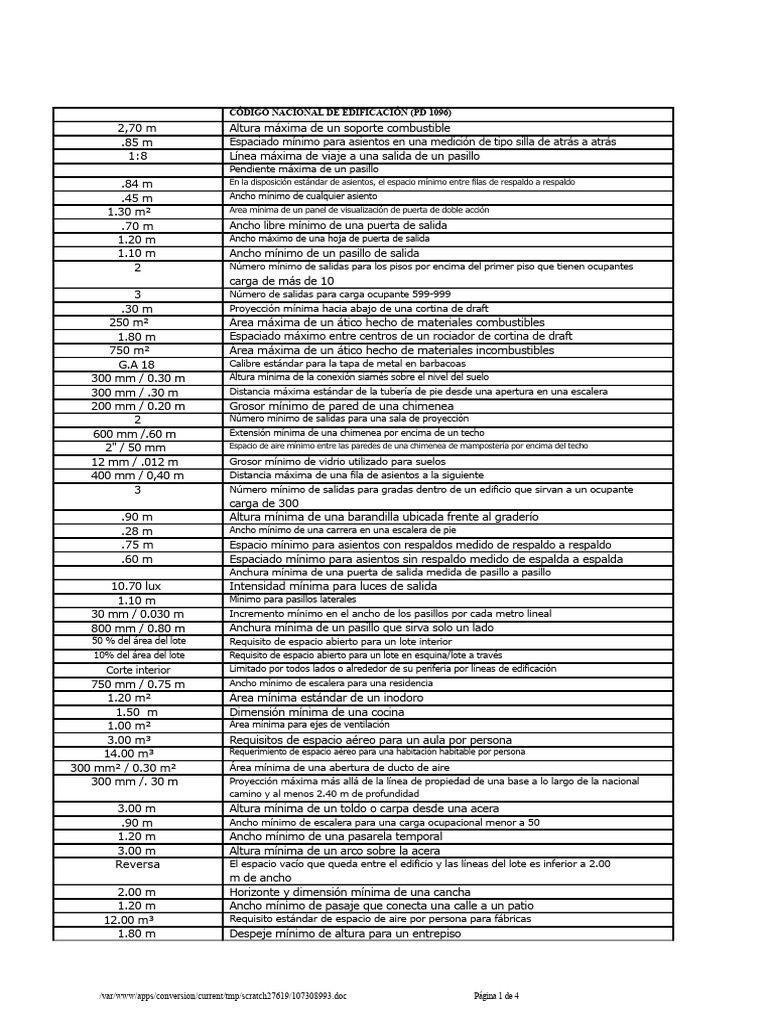 Resumen de NBCP PDF | PDF | Escalera | Elementos arquitectónicos